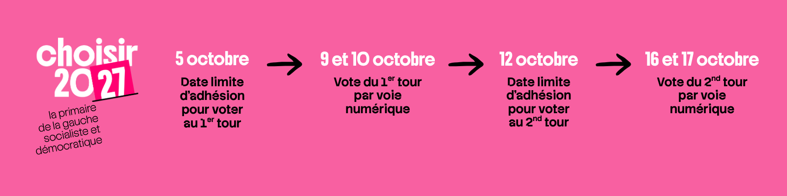 Choisir 2027 : La primaire de la gauche socialiste et démocratique
